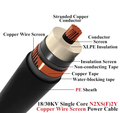 Power Cable MV - N2XSY-1 core CU XLPE PVC without armor IEC 60502-2