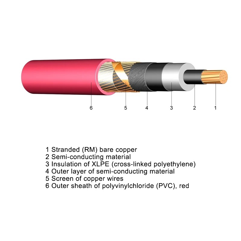 Power Cable MV - N2XSY-1 core CU XLPE PVC without armor IEC 60502-2