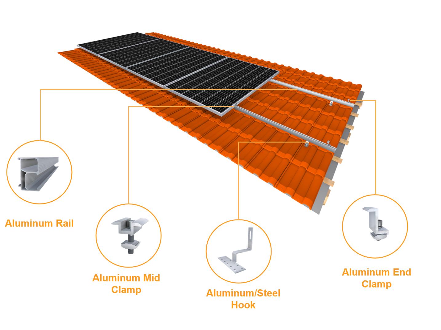 Tile Roof Mounting System